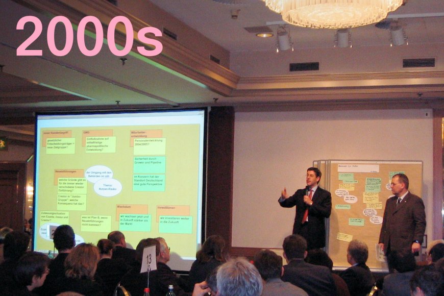 2000s: With visualizations for workshops already being created on computers, electronic formats made their way into customer events at the turn of the millennium. In the next few years, web-based remote interaction became more and more important.